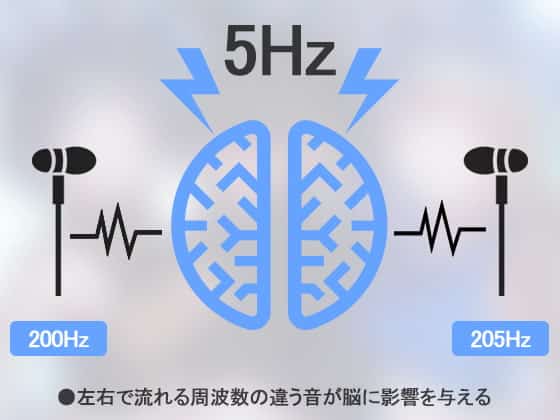 ”洗脳ヘミシンカー” 紹介