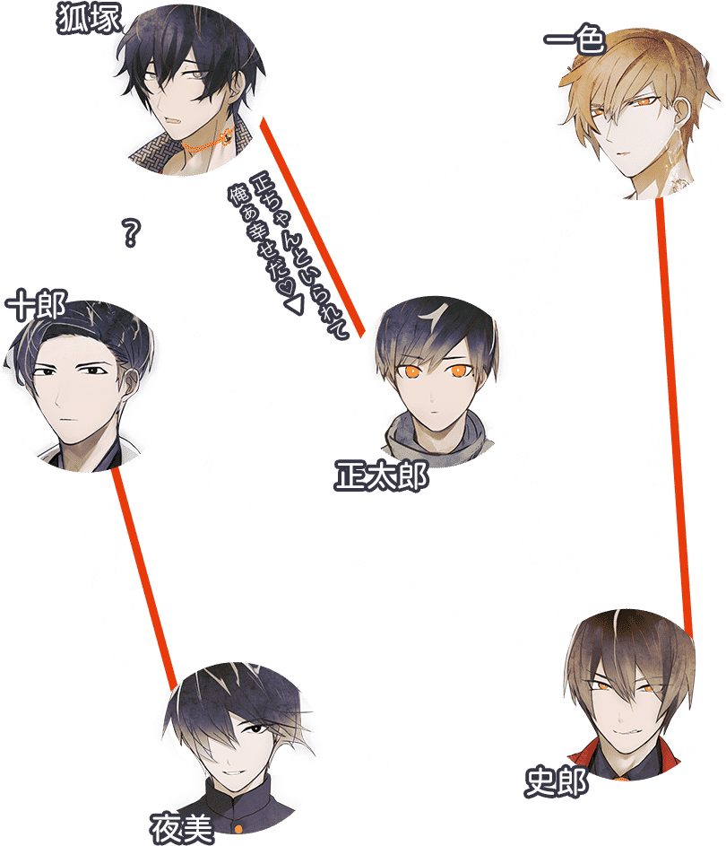 相関図