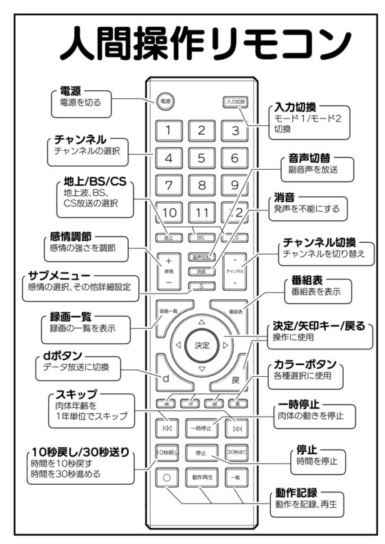 【多機能】人間操作リモコン【新発売】 [角煮煮] | DLsite 同人 - R18