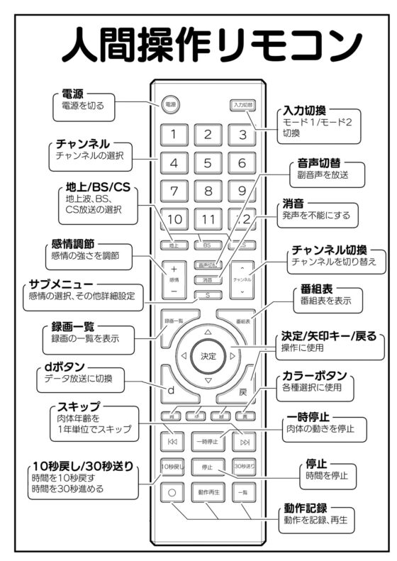 【多機能】人間操作リモコン【新発売】(角煮煮) - FANZA同人