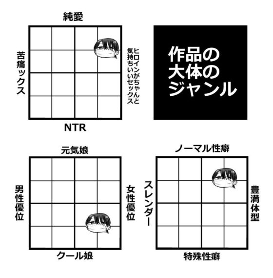 オタクの僕にも中出しさせてくれる優しいヤリマンビッチギャル(はねっかえり)｜FANZA同人