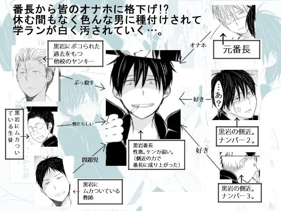 生意気な番長を性的に懲らしめてみた [M・Mシエスタ] | DLsite がるまに