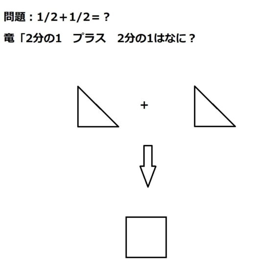 抽象化と具体化を繰り返す。人生の役に立てる本(『ゼロ』) - FANZA同人
