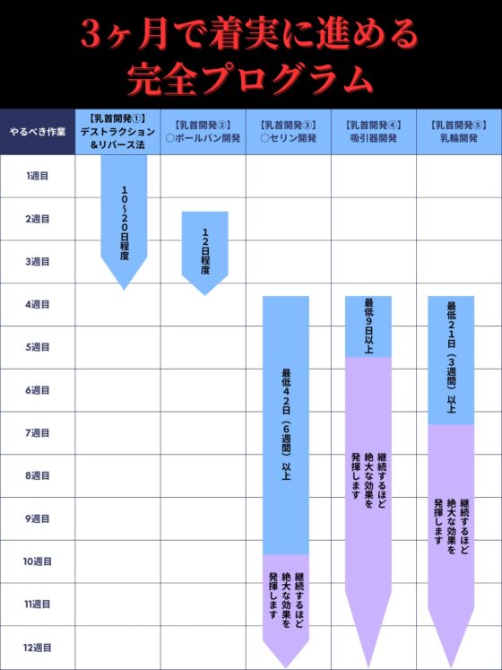 チクニー仙人流 メスイキの教科書 【ザ・チクニー】 [チクニー愛好会] | DLsite 同人 - R18