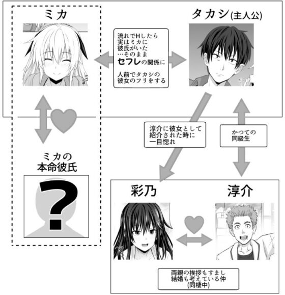 セックスフレンド4(牧野駅) - FANZA同人