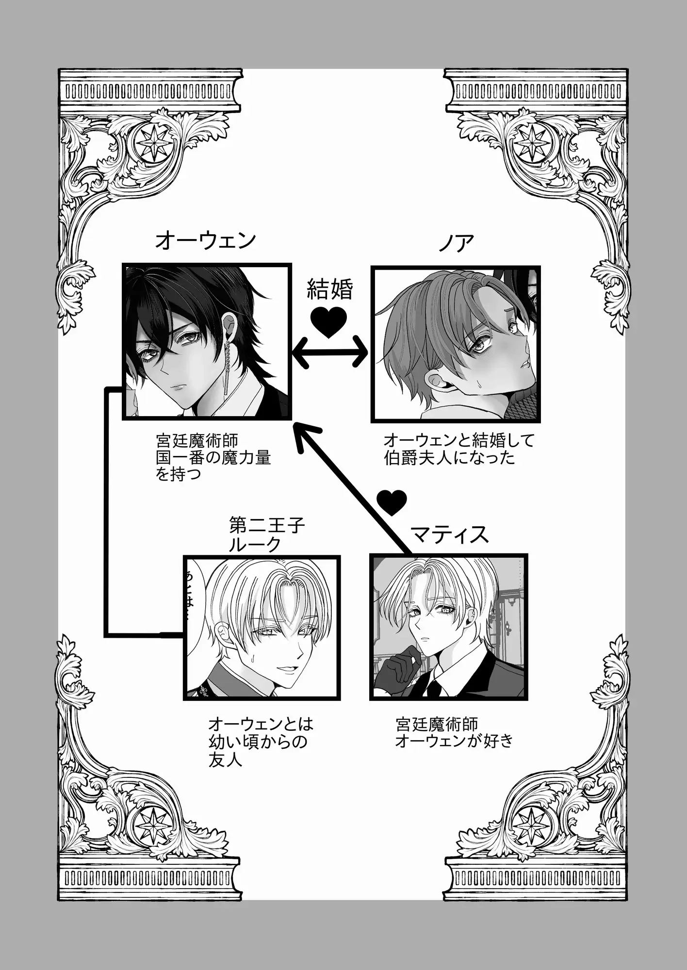魔術師様との結婚生活2 [えんがわ屋] | DLsite がるまに