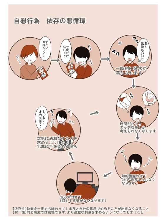 自慰行為取締官 [ブリッツクリーク] | DLsite 同人 - R18