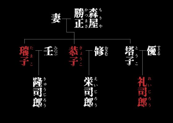 淫祠館～双子熟女と秘められた儀式～ [南田U助] | DLsite 同人 - R18