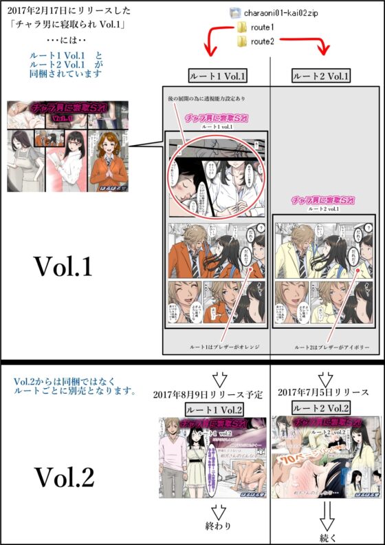 チャラ男に寝取られ ルート1 Vol.2 [はるはる堂] | DLsite 同人 - R18