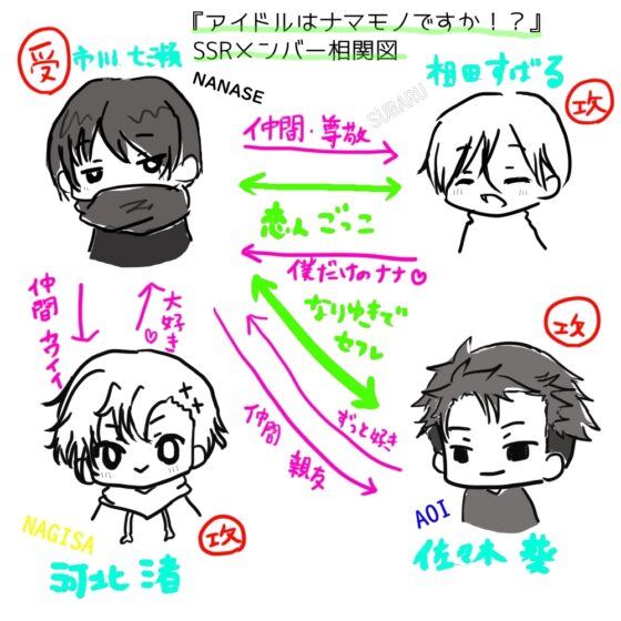 「ラジオ収録のそのあとで」(SSRラジオ#1) [不完全な空と太陽] | DLsite がるまに