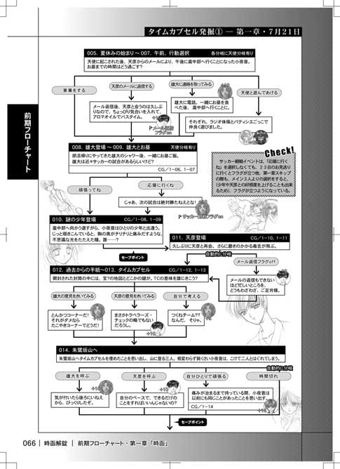 時函解錠 [Ray[rei]] | DLsite がるまに