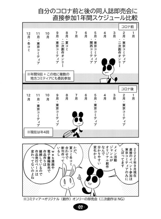 コロナウイルスと過ごす日常 同人活動のビフォー&アフター [ぽっぽこっこ] | DLsite 同人