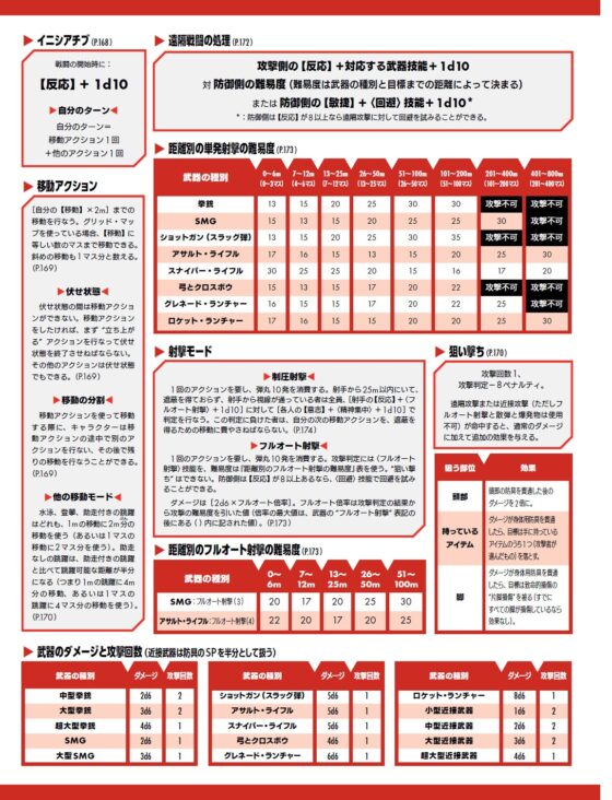 サイバーパンクRED データパック&スクリーン・セット [TRPG編集部 in HobbyJAPAN] | DLsite 同人 - R18