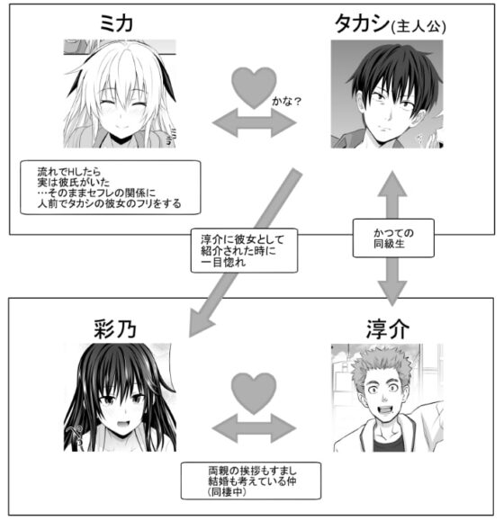 セックスフレンド2 [牧野駅] | DLsite 同人 - R18