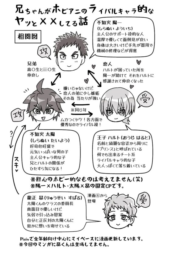 兄ちゃんがホビアニのライバルキャラ的なヤツと濃厚ラブラブえっちしてる話 [なまのおやつ屋] | DLsite がるまに