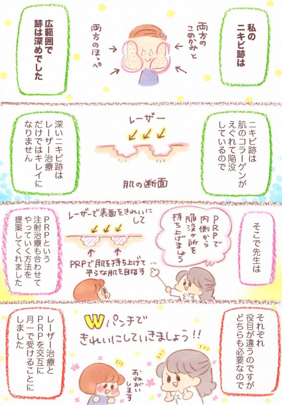 みみちゃんのクリニックエッセイ1 治療記録と知識編 [大塚みちこ] | DLsite がるまに