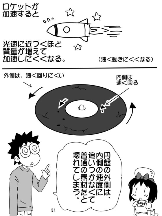 売れのこったブラウン管のおはなし Vol.7 [STUDIO CONTINUE] | DLsite 同人