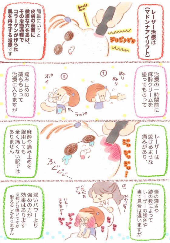 みみちゃんのクリニックエッセイ1 治療記録と知識編 [大塚みちこ] | DLsite がるまに