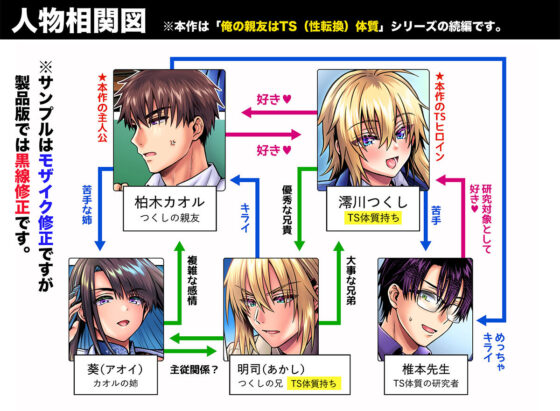 俺の親友はTS（性転換）体質6【前編】